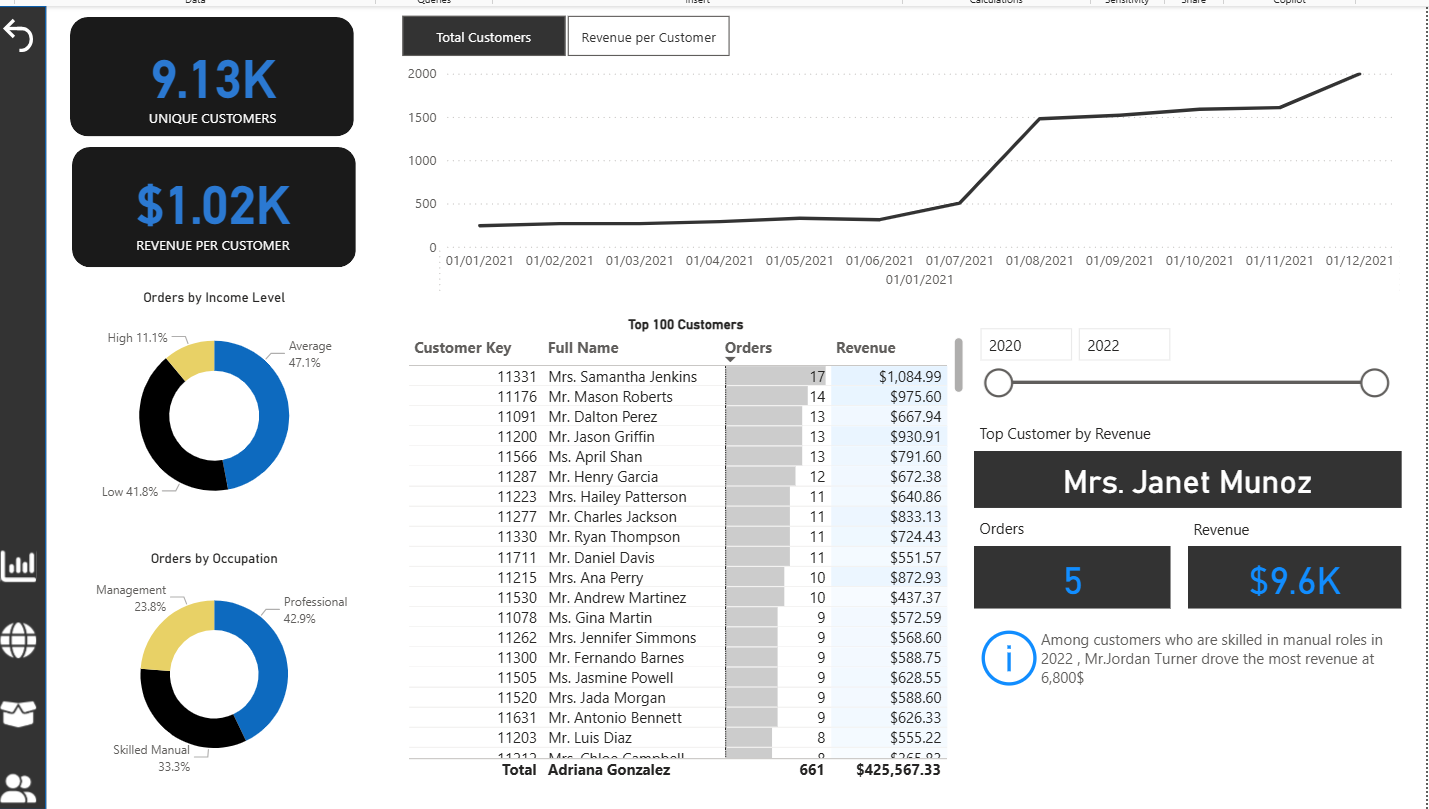OmniWave customer insights